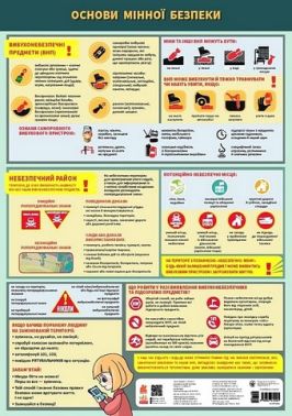 Навчальні плакати. Основи мінної безпеки Навчальні плакати. Основи мінної безпеки