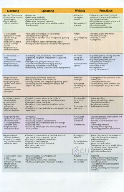 New Destinations. Pre-Intermediate A2. Teachers Book Publications Mitchell, H.Q. MM Publications - фото 5