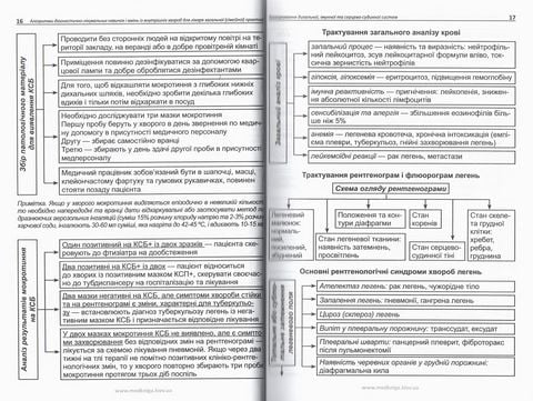 Алгоритми діагностично-лікувальних навичок і вмінь із внутрішніх хвороб для лікаря загальної (сімейної) практики. Захворювання дихальної, імунної та серцево-судинної систем. Книга 1 - фото 6