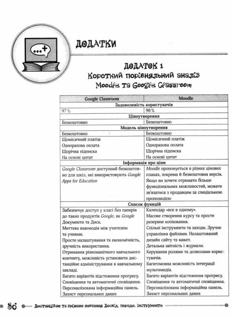 Нові формати освіти Дистанційне та змішане навчання Досвід, поради, інструменти Авт: Амеліна О.С. Цуркан О.В. Вид-во: Основа - фото 6