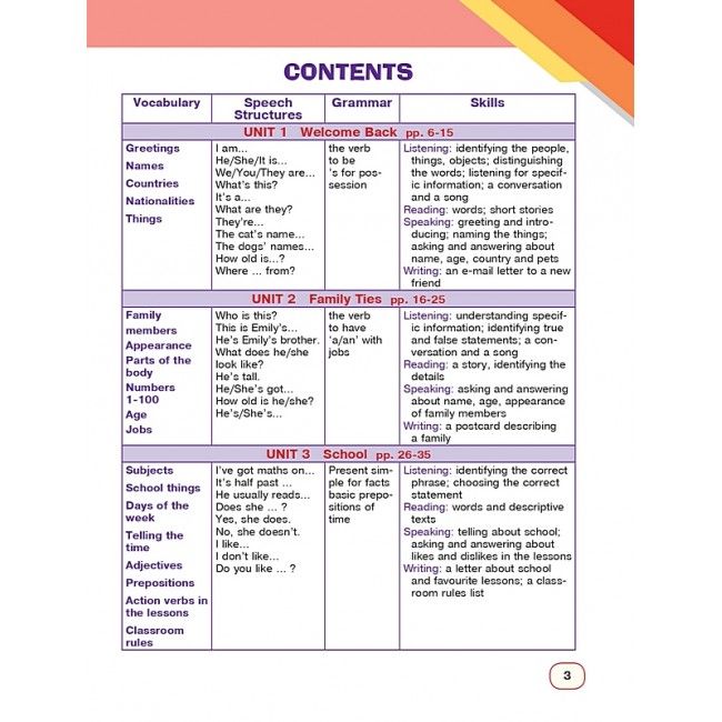 Підручник з аудіосупровідом Англійська мова 3 клас НУШ Авт: Будна Т. Б. Вид-во: Богдан - фото 3
