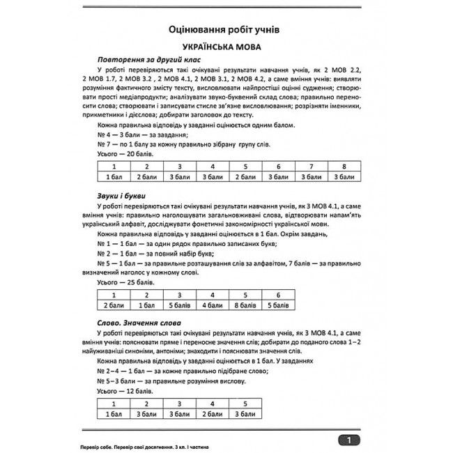 Перевір свої досягнення Тематичні та підсумкові роботи 3 клас І частина НУШ Авт: Ротфорт Д.В. Вид-во: Торсінг - фото 2
