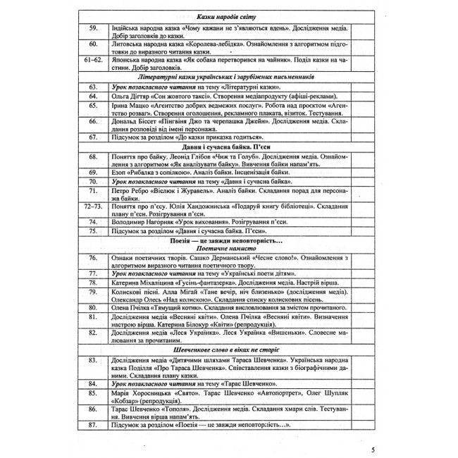 Розробки уроків Літературне читання 3 клас НУШ Авт: Савчук А. Вид-во: Підручники і посібники - фото 4