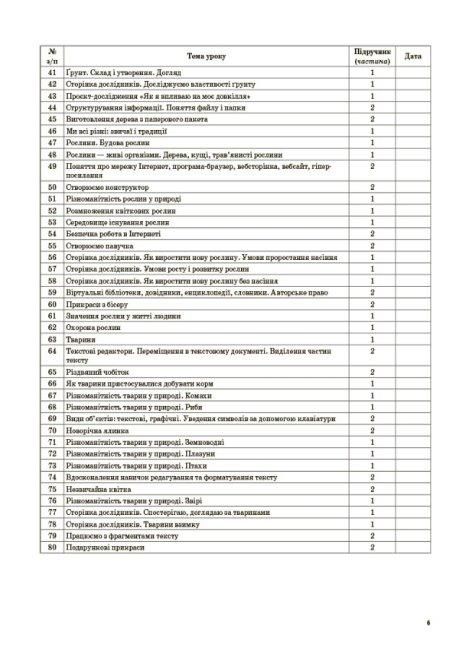 Мій конспект Я досліджую світ 3 клас Частина 1 НУШ До підручника Н. Бібік та ін. Авт: Заплотна С. М. Вид-во: Основа - фото 6