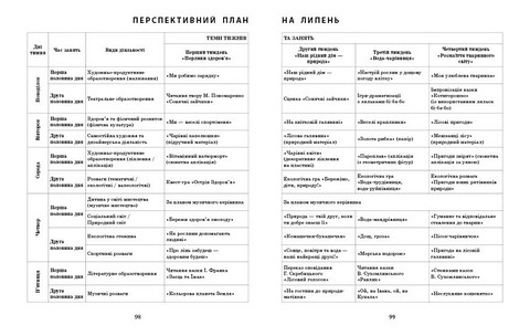 Розгорнутий календарний план. Старший вік. Літо - фото 4