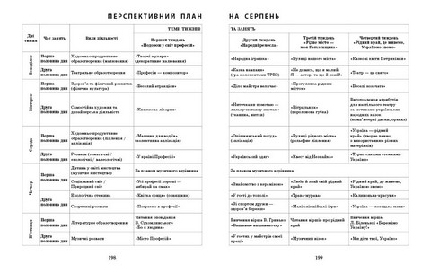 Розгорнутий календарний план. Старший вік. Літо - фото 5