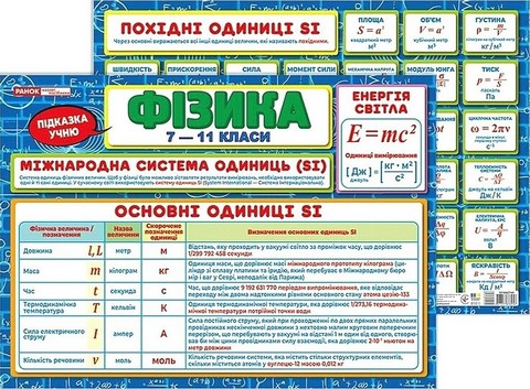 Підказка учню. Фізика - фото 2