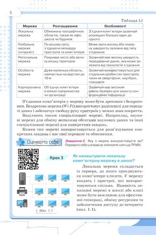 Підручник Інформатика 7 клас НУШ Авт: Н.В. Морзе О.В. Барна Вид-во: Оріон - фото 5