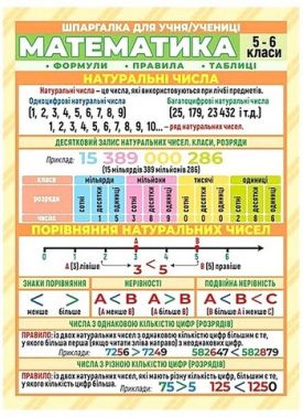 Шпаргалка Математика 5-6 класи НУШ Вид-во: Ранок Шпаргалка Математика 5-6 класи НУШ Вид-во: Ранок