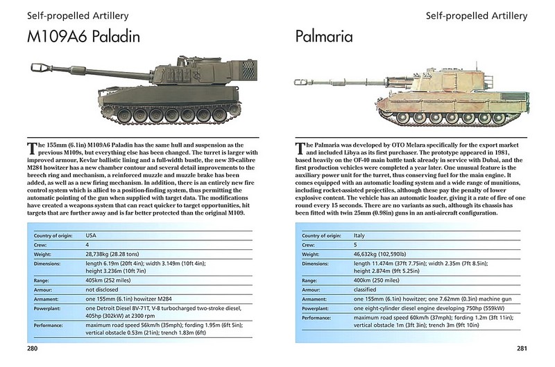 Modern Artillery. Mini Encyclopedia - фото 4