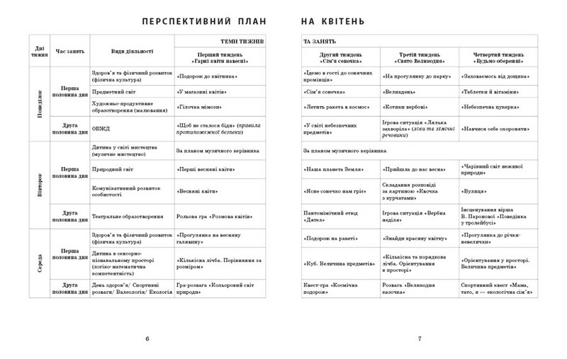 Розгорнутий календарний план. Середній вік. Квітень - фото 2