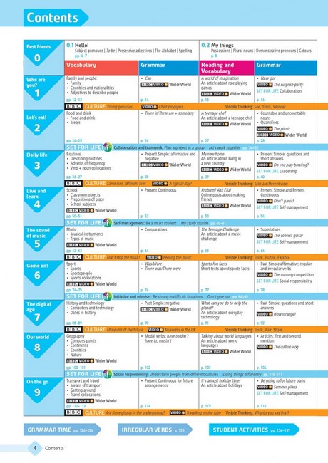 Wider World 2nd edition Ukraine 1 Student Book with Digital Resources - фото 2