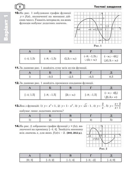 Комплексне видання ЗНО / НМТ 2025 Математика Алгебра та початки аналізу Частина 2 Авт: І. Клочко Вид-во: Богдан - фото 4