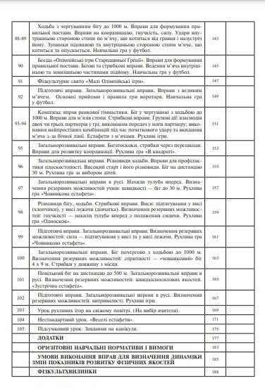 Конспекти уроків Фізична культура 2 клас НУШ Авт: Богайчук Р.В. Вид-во: Богдан - фото 6