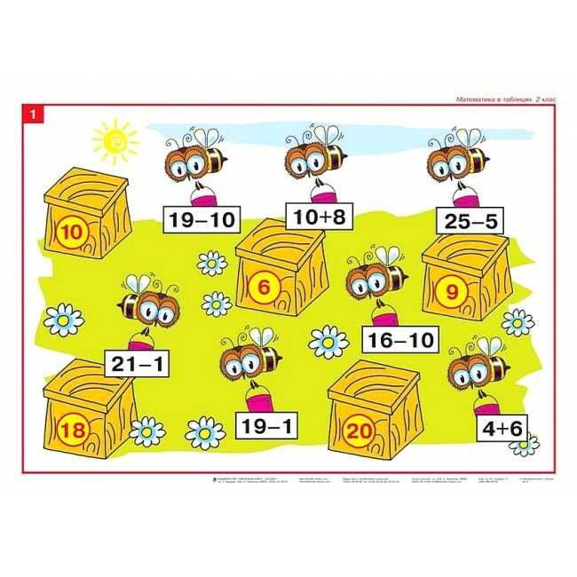 Математика в таблицях 2 клас НУШ Шост Н. Богдан - фото 2