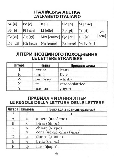 Граматика італійської мови - фото 2