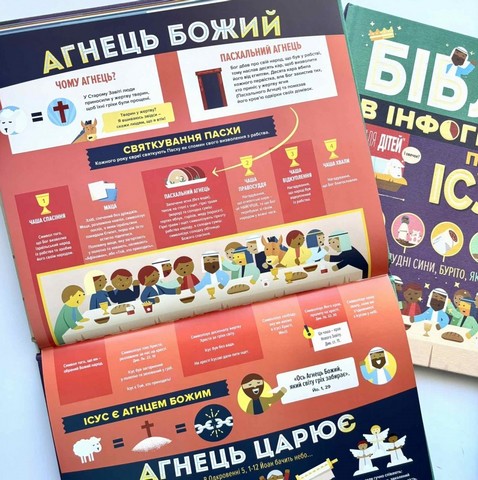 Біблія в інфографіці для дітей Пізнаємо Ісуса Частина 3 Вид-во: Свічадо - фото 4