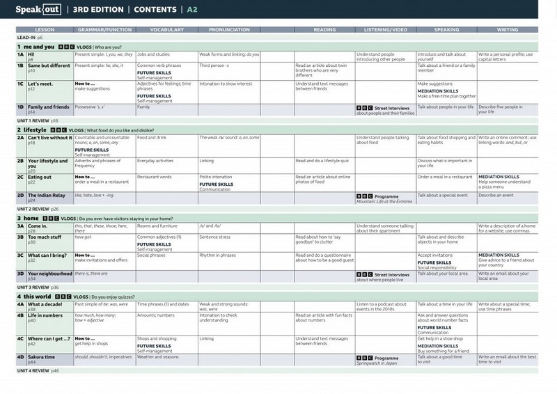 Speak Out 3rd Edition A2 Students Book and eBook with Online Practice Авт: Frances Eales Steve Oakes Вид-во: Pearson - фото 2