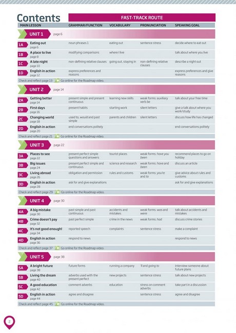 Roadmap B1+ Students Book with Digital Resources and App Авт: Hugh Dellar Andrew Walkley Вид-во: Pearson - фото 2
