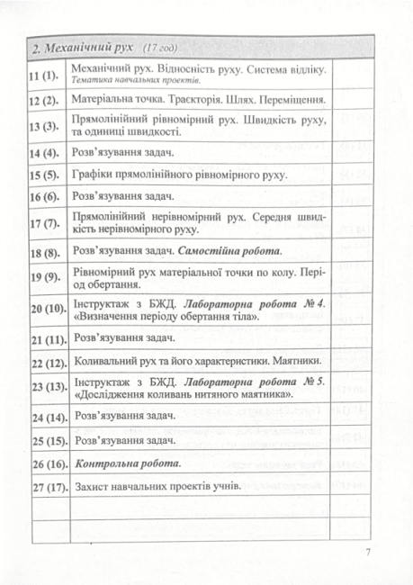 Календарно-тематичне планування на 2021-2022 рік Фізика 7-11 класи Нова програма Авт: Чиж О. Вид-во: Підручники і посібники - фото 3