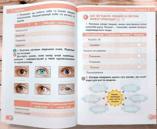 Робочий зошит Я досліджую світ 3 клас Частина 1 НУШ Авт: Грущинська І.В. Хитра З.М. Вид-во: Оріон - фото 4