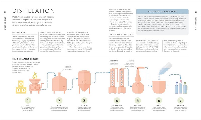 Gin A Tasting Course A Flavour-focused Approach to the World of Gin Авт: Anthony Gladman Вид-во: DK - фото 6