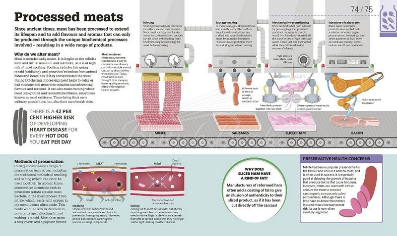 How Food Works The Facts Visually Explained Вид-во: DK - фото 2