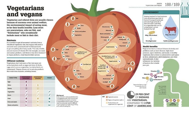 How Food Works The Facts Visually Explained Вид-во: DK - фото 4