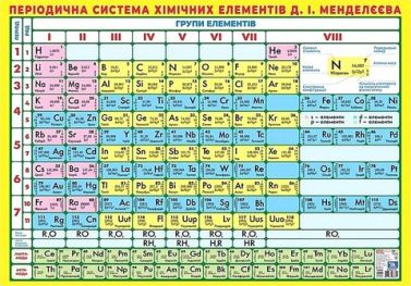 Плакат Короткоперіодична система хімічних елементів Вид-во: Ранок Плакат Короткоперіодична система хімічних елементів Вид-во: Ранок - Оформлення предметних кабінетів