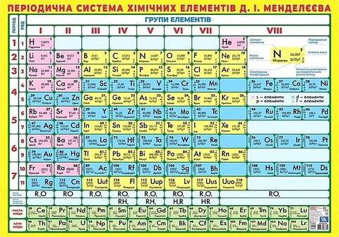 Плакат Короткоперіодична система хімічних елементів Вид-во: Ранок - фото 1