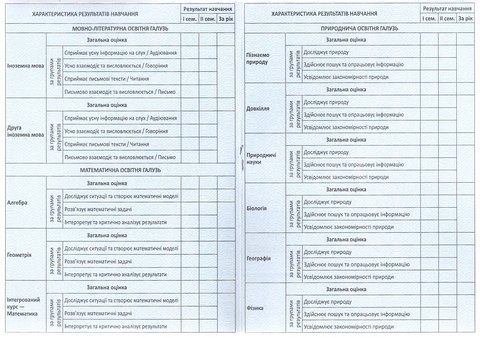 Свідоцтво досягнень 5-9 класи 2025 НУШ - фото 3