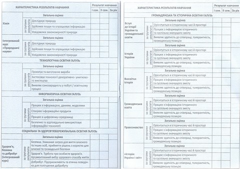 Свідоцтво досягнень 5-9 класи 2025 НУШ - фото 4