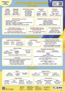 Навчальні плакати Українська мова Слово Речення Текст Авт: С. Мартинова Вид-во: Кенгуру Навчальні плакати Українська мова Слово Речення Текст Авт: С. Мартинова Вид-во: Кенгуру