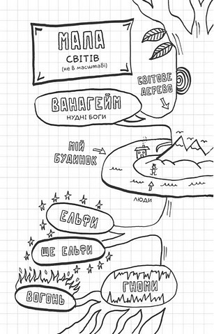 Локі Посібник поганого бога Як стати хорошим Авт: Луї Стовелл Вид-во: Vivat - фото 3