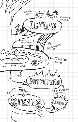 Локі Посібник поганого бога Як стати хорошим Авт: Луї Стовелл Вид-во: Vivat - фото 4