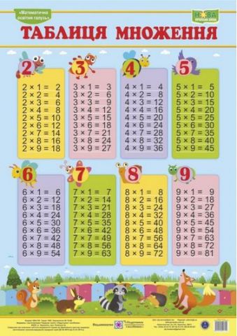 Таблиця множення Плакат вертикальний Малий для учня Підручники і посібники - фото 1