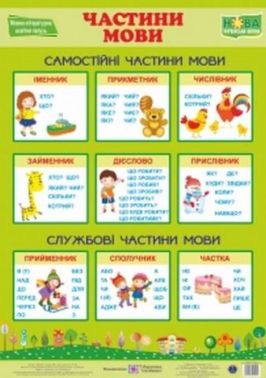 Плакат Частини мови НУШ Підручники і посібники Плакат Частини мови НУШ Підручники і посібники