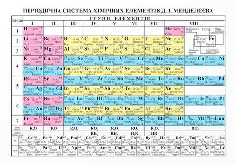 Періодична система хімічних елементів Таблиця 210х150 мм Менделєєв Д. Підручники і посібники - фото 1