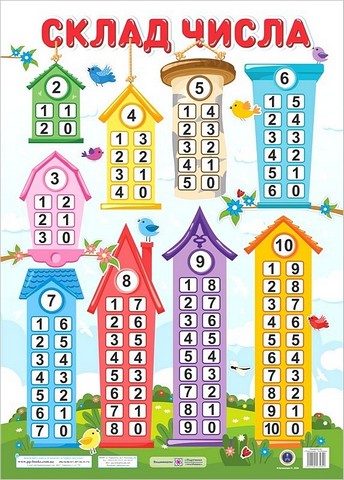Плакат Склад числа Авт: О. Бучковська Вид-во: Пiдручники i посiбники - фото 1