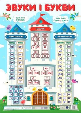Плакат Звуки і букви Авт: О. Бучковська Вид-во: Пiдручники i посiбники Плакат Звуки і букви Авт: О. Бучковська Вид-во: Пiдручники i посiбники - Оформлення предметних кабінетів