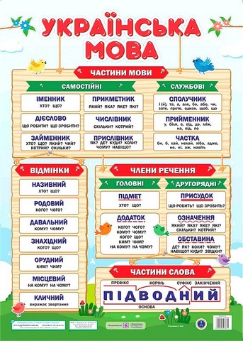 Плакат Українська мова Частини мови Відмінки Члени речення Частини слова Авт: О. Бучковська Вид-во: Пiдручники i посiбники - фото 1