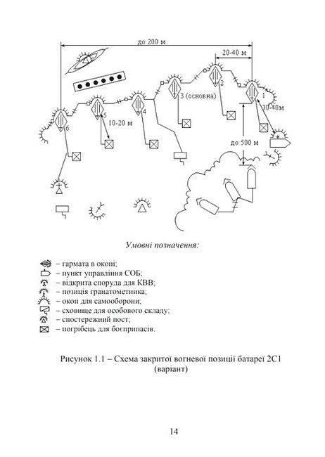 Бойова робота артилерійських вогневих підрозділів Підручник Авт: Павло Трофименко Вид-во: Скіф - фото 4