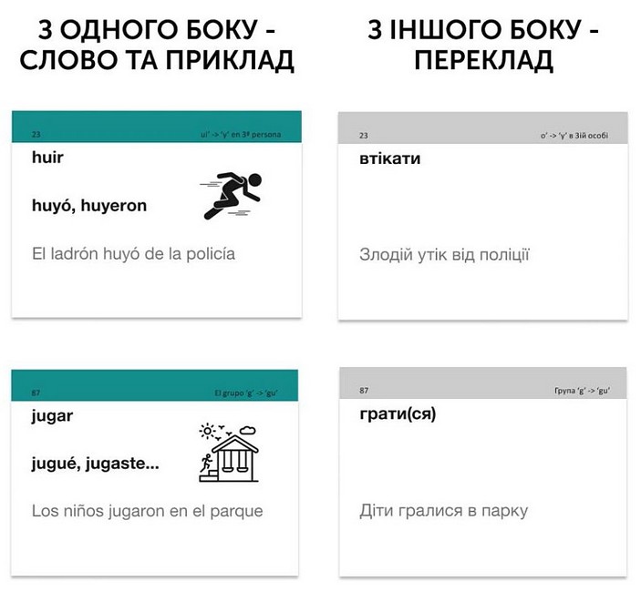 Іспанські неправильні дієслова в Preterito Indefinido 105 карток Вид-во: English Student - фото 2