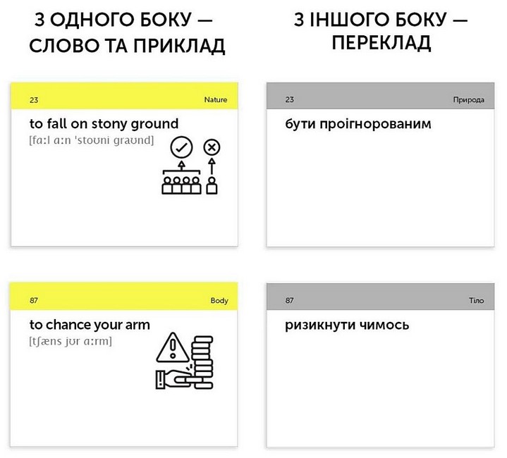 English Idioms B1-B2 Картки для вивчення англійських слів Вид-во: English Student - фото 4