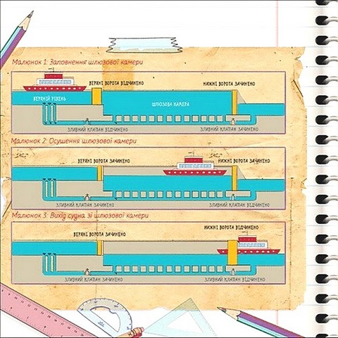 Як не падають мости? - фото 7