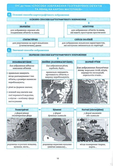Географія в опорних схемах та картосхемах Графічні конспекти 7 клас НУШ Авт: С. Кобернік Р. Коваленко Вид-во: Абетка - фото 5