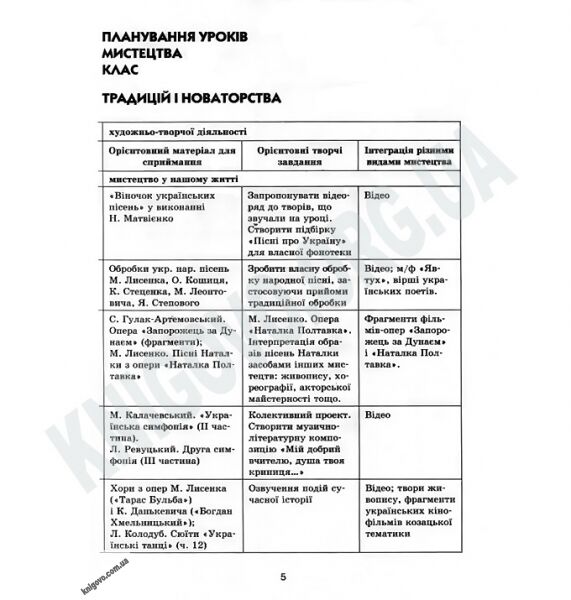 Інтерактивний урок Конспекти уроків + CD Музичне мистецтво 7 клас Нова програма Авт: Хлєбникова Л. Вид-во: Ранок - фото 2