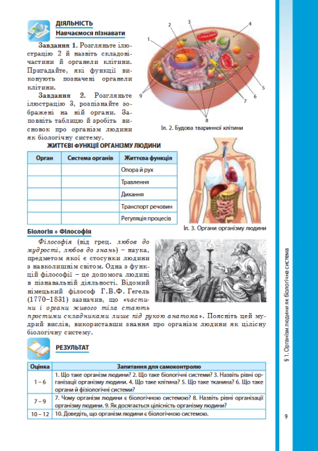 Підручник Біологія 8 клас Нова програма Авт: Соболь В. Вид-во: Абетка - фото 9