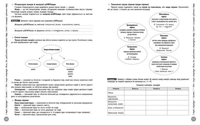 Інтерактивний довідник-практикум із тестами Українська література НМТ 2026 рік Авт: Бутко С.Г. Гарюнова Ю.А. Тищенко З.Р. Литвинова И.Н. Вид-во: Ранок - фото 2