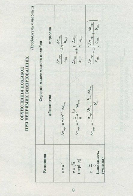 Зошит для лабораторних робіт та матеріали для підготовки Фізика 8 клас Нова програма Авт: Сердюченко В. Вид: Освіта - фото 4